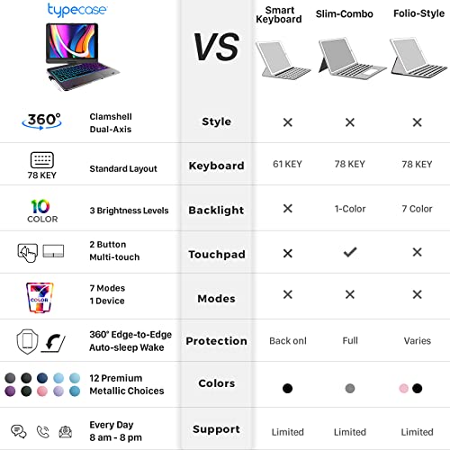 Image of typecase Touch Case with Keyboard for iPad 9th Generation (10.2 inch, 2021), Multi-Touch Trackpad, 10 Color Backlight, 360, Thin & Light - iPad 8th Gen (2020), 7th Gen (2019), Air 3, Pro 10.5 (Silver)