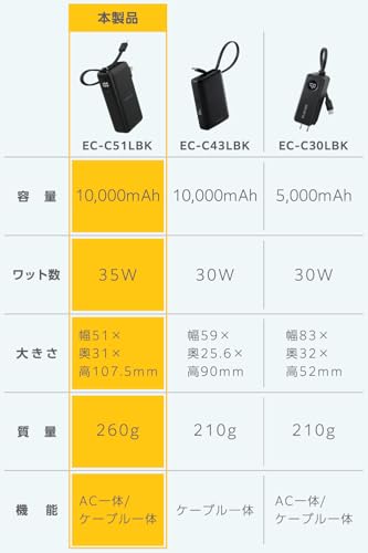 エレコム モバイルバッテリー コンセント一体型 10000mAh 35W ACプラグ付き USB-C×1 折りたたみ式プラグ ブラック EC-C51LBK