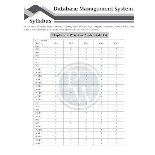 Image of PW GATEWALLAH Computer Science & IT Topicwise Previous Year Solved Papers (2026 - 2008) with Video Solutions For 2027 Exams | Detailed Text Solutions