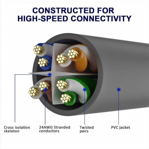 Image of CAT6 Ethernet LAN Cable | 10Gbps 550MHz | 100% Pure Copper | Gold Plated RJ45 | Made in India | High Speed UTP Network Patch Cord (10M)