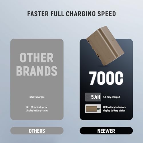 Image of NEEWER NP-F750 7000mAh Replacement Battery, 5.4Hrs Full Charge Time with USB Type C Port /Cable, Rechargeable Camera Camcorder Video Light Monitor Battery for Sony NP-F550 F750 F950 F970