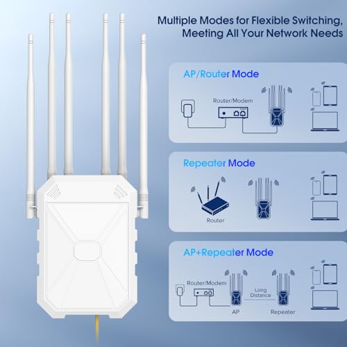 AX1800 Outdoor WiFi 6 Extender, High Power Outdoor WiFi Extender Signal Booster, Long Range Outdoor WiFi Access Point, IP67 Weatherproof, PoE Power Supply, for Starlink, Cameras, Patio, Camping,RV by INEAUTO - Image 7