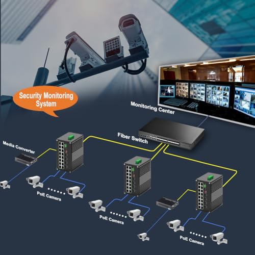 Image of Industrial 16 Ports L2 Managed Gigabit PoE Fiber Switch with 4 1000Base-X SFP Slots Layer 2+ Web Management Din Rail Network Switch 802.3at 30W Support QOS, VLAN, Ring Network, IGMP 48-57V DC Input