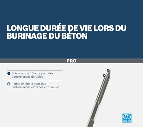 Burin pointu PRO HEX 28 accessoire brise-béton brique maçonnerie