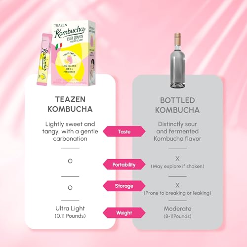 Image of TEAZEN Sicily Pink Lemon Kombucha Powder, Hydration Drink Mix, Sugar Free, Live Probiotics & Prebiotics, On-the-Go 10 Packets, 1.76oz