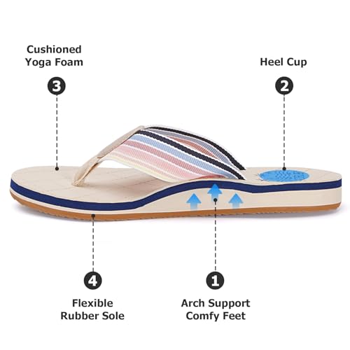 Womens Flip Flops Comfortable Summer Beach Slippers with Arch Support4