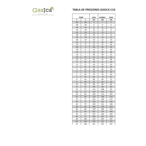 ALL4SALE / ENVASE GAS REFRIGERANTE ECOLÓGICO ORGÁNICO GASICA C10 PRO EQUIVALE A 800gr COMPATIBLE CON R410A R32 VÁLVULA INCLUIDA PESO NETO 400gr. - imagen 6