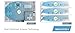 Zyxel Wireless 802.11ac 3x3 Access Point Standalone or Controller Managed [WAC6103D]