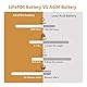 NERMAK 12V 7Ah (7.2Ah) Lithium LiFePO4 Deep Cycle Battery, 2000+ Zyklen Lithium-Eisen-Phosphat-Akku für Solarstrom, Beleuchtung, Power Wheels, Fischfinder und mehr, integriertes 10A BMS