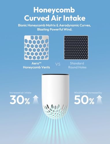 Image of Aecooly Portable Handheld Aero Fan, High Speed Aluminum Case Turbo Mini r Fan with Honeycomb Air Inlet, Digital Display, Rechargeable Personal Small Pocket for Travel Beach -White