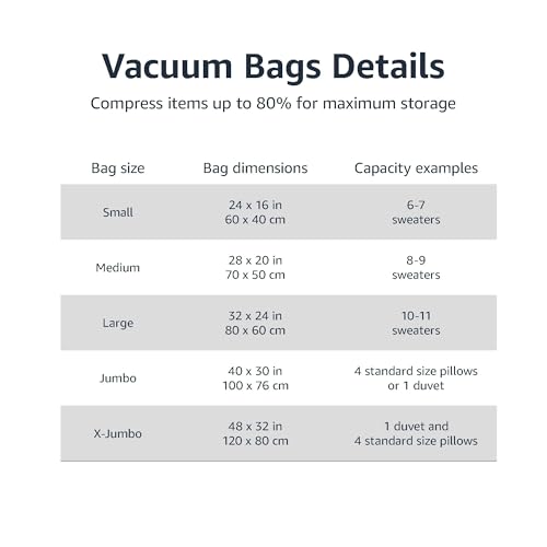 Amazon Basics Vacuum Compression Space Saving Storage Bags with Hand Pump for Clothes Packing, Jumbo, Clear, Pack of 6 - Image 4