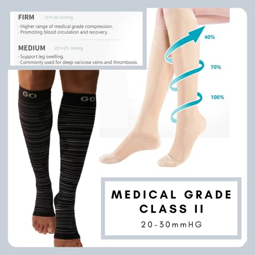 Image of Socks For Women Open Toe 20-30 mmHG Knee High Graduated Compression Toeless Compression Stockings Women & Men