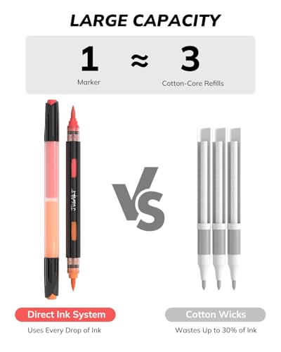 Image of JusArt Acrylic Brush Markers, 72 Colors Brush Tip Acrylic Marker Set, 36 Dual-Tip Water Based No Bleed Markers with Automatic Ink Control for Wood, Rock, Fabric, Canvas, Glass, Eggs & DIY Crafts