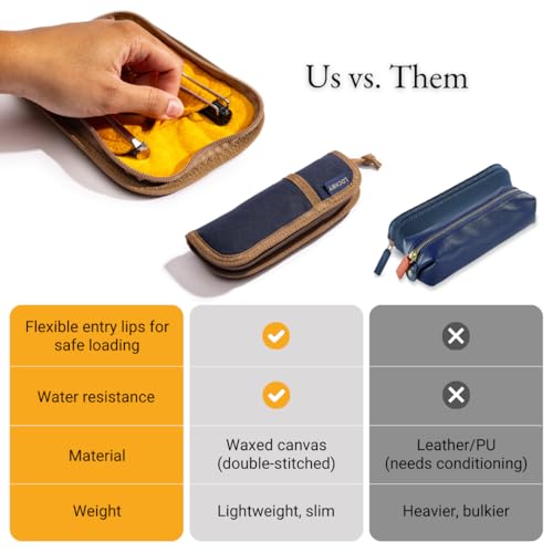 Image of LOCHBY Duo Pen Pouch | Slim and Elegant Pen Pouch, Durable Waxed Canvas, Lightly Padded for Fountain Pen and Mechanical Pencil, Compact Design Holds 2 Pens, for Everyday Carry