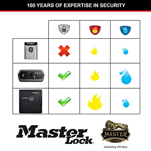 Portadocumentos ignífugo resistente al agua con silicona hermética Master Lock 7