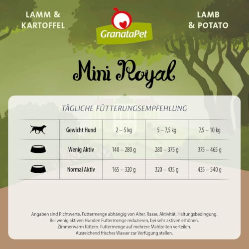 GranataPet Mini Royal Lamm & Kartoffel, Nassfutter für Hunde, Hundefutter ohne Getreide & ohne Zuckerzusatz, Alleinfuttermittel für ausgewachsene Hunde, 11 x 150 g