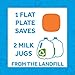 Re-Play Toddler Plates - 22 Oz. Deep-Walled Flat Kids Plates - Dishwasher & Microwave Safe - Made in USA - Set of 3-7.37