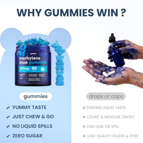 Stanis Labs Methylene Blue Focus Gummies