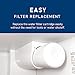 TEEHAY WF3CB Water Filter Replacement, TH-04 Compatible with Frigidaire PureSource 3 WF3CB,706465, 242069601, 242086201, AP4567491, PS3412266, Height 9 Inches (White, 2 Pack)