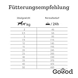 Goood Adult Veggie mit Erbse, Spinat und Sanddorn – Trockenfutter, Hundefutter – vegetarisch, getreidefrei, Alternative Proteinquelle, heimische Superfoods - für alle Rassen und Größen - 10kg