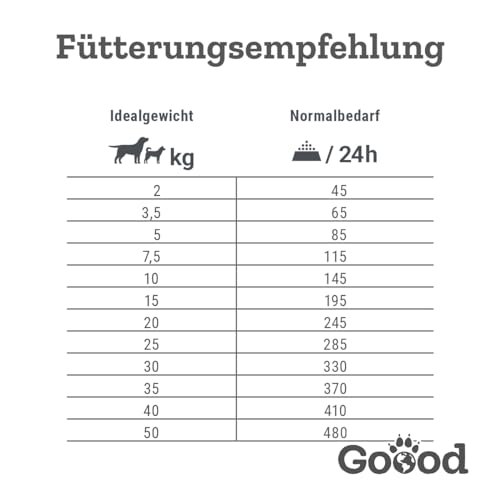 Goood Adult Veggie mit Erbse, Spinat und Sanddorn – Trockenfutter, Hundefutter – vegetarisch, getreidefrei, Alternative Proteinquelle, heimische Superfoods - für alle Rassen und Größen - 10kg