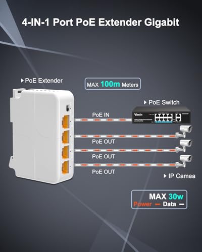 Image of VIMIN 4-Port Gigabit PoE Extender, 1 in 3 Out Indoor PoE Repeater Support IEEE802.3af /at with 1000Mbps, Extend Additional 100m(328ft), Wall and Din Rail Mount, Plug & Play