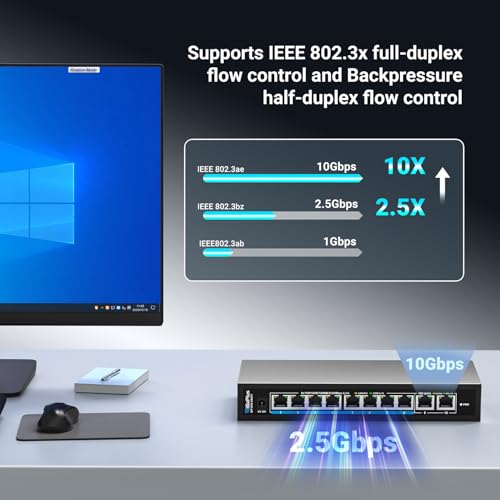 Image of 10 Ports 10Gb Unmanaged Ethernet Switch with 8*2.5G Base-T Ports, 2*10G RJ45 Ports. 80Gbps Switching Capacity, GiGaPlus 10Gbps Network Switch for 2.5G /10Gbps NAS /PC, WiFi6 Router, Wireless AP