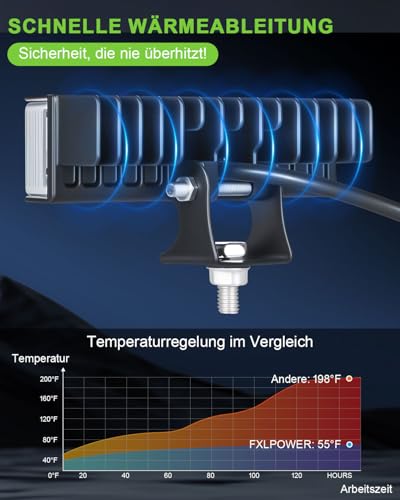 Fxlpower 2 Stück 102W LED Rückfahr-Punktstrahler mit Seitenstrahler 12V 24V Arbeitsscheinwerfer, LED Rückfahrscheinwerfer für Anhänger, Landmaschinen, Offroad-Fahrzeuge, LKW, Traktor, 4x4, ATV