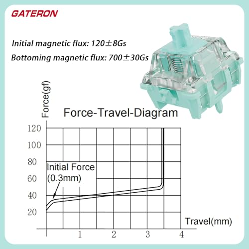 Zhouwang Gateron Interruptores magnéticos de teclado imperador, HiFi Mahjong Sound Factory Pre-Lubri