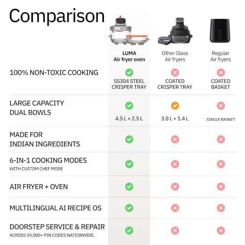 EDT Luma 4.5L + 2.5L Dual Bowl Air Fryer Oven Grey 4.5L + 2.5L - Image 6