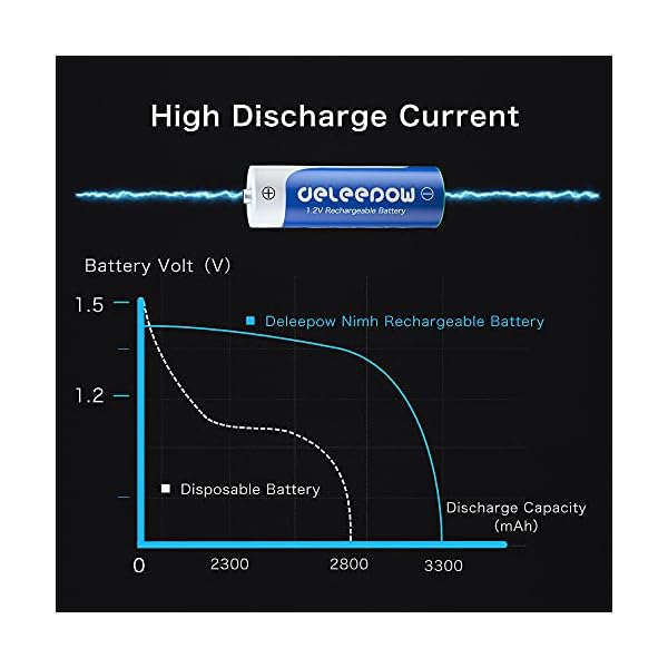 Deleepow AA Rechargeable Batteries Nimh 3300mAh 1.2V Batteries AA Size Rechargeable High Capacity 1200 Cycles 8-Pack(Only Battery) - Image 6