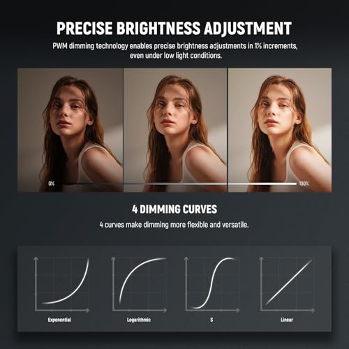 Image of NEEWER FS300B 300W LED Studio Video Light, Bi Color COB Continuous Lighting with 2.4G /APP Control 44500Lux /1m 2700K-6500K CRI97+, 12 Scenes, Bowens Mount Spotlight for Photography Recording Streaming