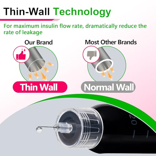 image for Pro Comfort Insulin Pen Needles 31G 8mm (5/16