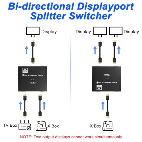 XMSJSIY DisplayPort Switch 8K Bi-directional DP Switcher 1 in 2 out / 2 in 1 out High Speed Splitter DP Switch Converter Use DP Version 2.1 Cable Supports 8K@60Hz for Monitor Laptop HDTV - Image 5