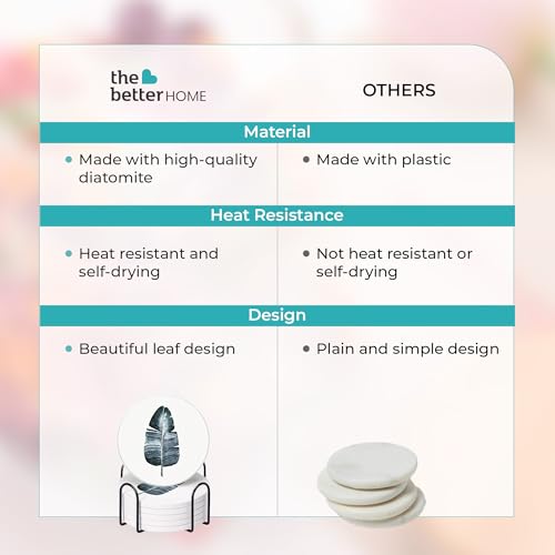 Image of The Better Home Diatomite Coaster Set of 6 with Cork Steel Holder (Dia - 10cm, Thick - 8mm) | Tea Coaster |Cups /Coffee Mugs /Glasses Coaster Set | Dining Table Accessories for Home (Leaf Print)