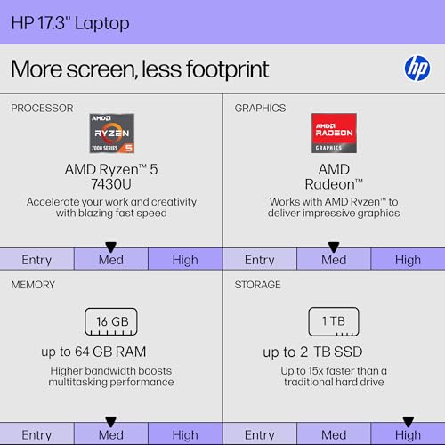 HP 2025 New 17.3" Touchscreen Laptop - AMD Ryzen 5 7430U miniatura 2