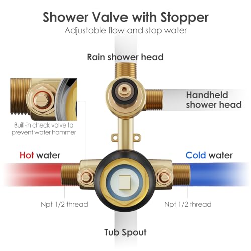 Image of Gabrylly Black Shower System with Tub Spout, Bathtub Shower Faucets Set with 3-Way Shower Valve, High Pressure 10 inch Rain Shower head with Handheld Spray Combo, Wall Mounted Tub Shower Kit, Matte Black