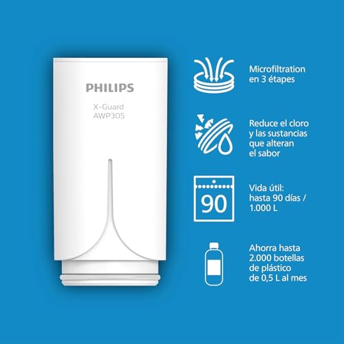 Miniatura 3 de Philips Filtro De Agua Ontap Microfiltración Con Pantalla Digital Y 3 Cartuchos De Repuesto, Filtra Sedimentos, Cloro Y Otras Sustancias Que Alteran El Sabor, Capacidad De Filtración De 1000 L