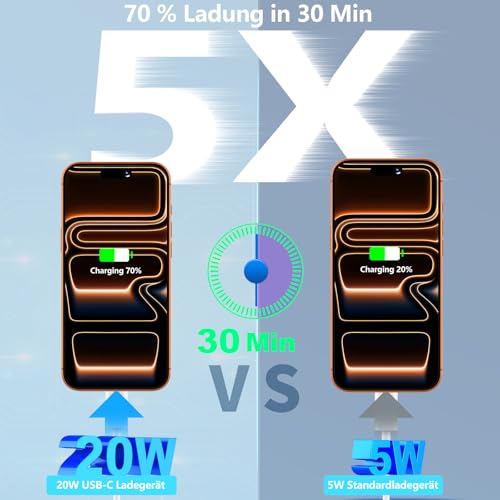 [Apple MFi Zertifiziert] iPhone 14 Schnellladegerät und Ladekabel, Rombica 4Pack 20W USB-C Netzteil Type-C Ladegerät Stecker mit 2M Type-C auf Lightning Kabel für iPhone 14 13 12 11 Pro XS XR X 8 iPad
