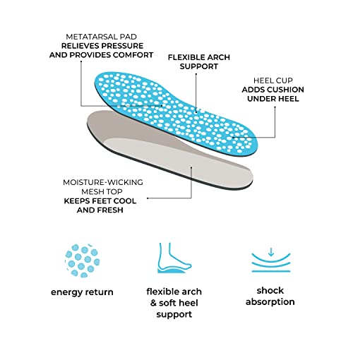 Plantillas Foot Petals Energize para fascitis plantar miniatura 3