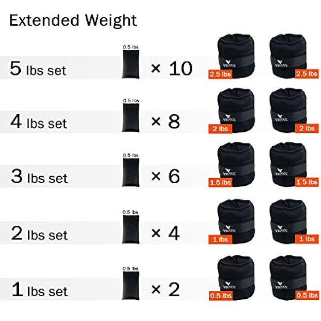 Adjustable Ankle Weights for Women Men Kids, Wrist Weight Set 1-5/11 lbs(1 Pair) with Removable Weight for Jogging, Walking, Gymnastic, Workout