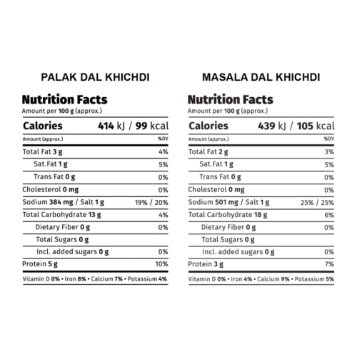 Image of Chutnefy Soulful India Hearty Mains Box | Pack of 4*50gms (Dry) | Add Boiling Hot Water to make 170ml | 1-2 Servings Each | Authentic Indian Comfort Meals | Instant Ghee Pongal, Tomato Pongal, Palak Dal Khichdi, Masala Dal Khichdi | 100% Natural, No Preservatives
