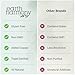 Liquid Chlorophyll, Liquid Drops for Immune System Support, Natural Internal Deodorant - Vegan Chlorophyll Drops with Organic Glycerin - Clorofila Liquida, Chlorophyllin Detox Cleanse (1 mL)