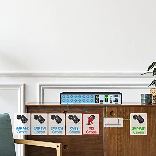 SANSCO HD 1080p Lite 16 Channel Digital Video Recorder Hybrid DVR with 2TB Hard Drive for CCTV Security Camera System, Support AHD/CVI/TVI/IP/CVBS Cameras, Works on Mobile App, Motion Activated Alerts