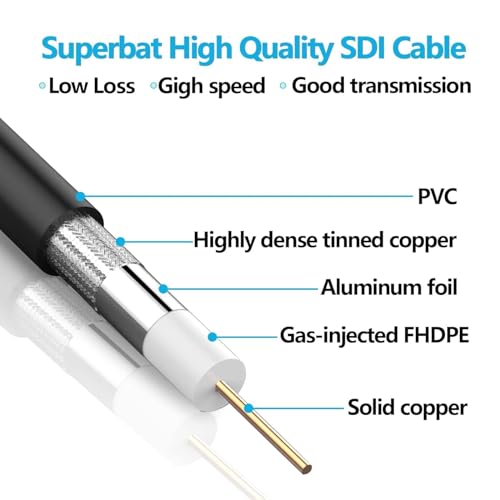 Image of Superbat 3G 6G SDI Cable 6ft Right Angle BNC Male to Male Belden 1855A Cable 75 Ohm Thin Short Camera Wire for HD SDI Converter Camera CCTV Monitor Video Switcher Splitter etc 2-Pack
