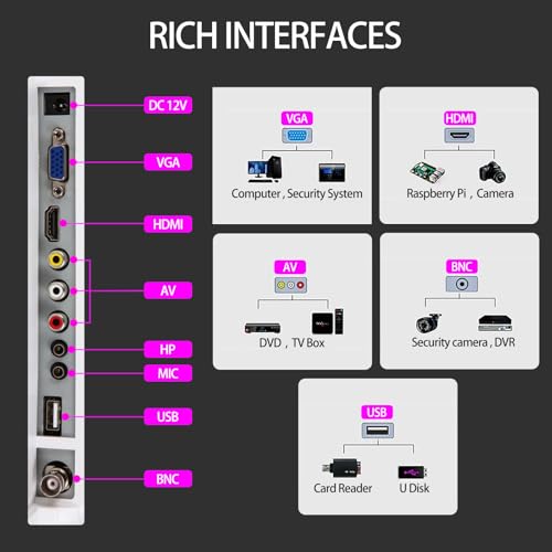 Image of 19inch White Monitor Display Screen Security Camera Monitoring | Multi-function interface BNC, HDMI, AV, VGA, USB, PC input CCTV Computer LCD monitors 1440x900 resolution