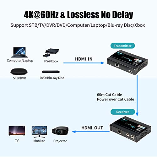 Basicolor Hdmi Kvm Usb Extender 4K@60Hz Kvm Extender Over Cat5E/Cat6 Up To 60M (196Ft), 4 Ports Usb,Lossless Or Zero Latency, Plug&Play(Point To Point Kvm Extender) #TOP4