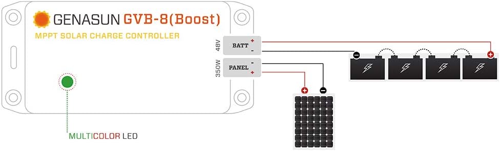 Genasun GVB-8-Pb-48V, 8 A (Input) 350 W Solar Panel, Voltage Boosting MPPT Solar Charge Controller for 48 V Lead-Acid Battery