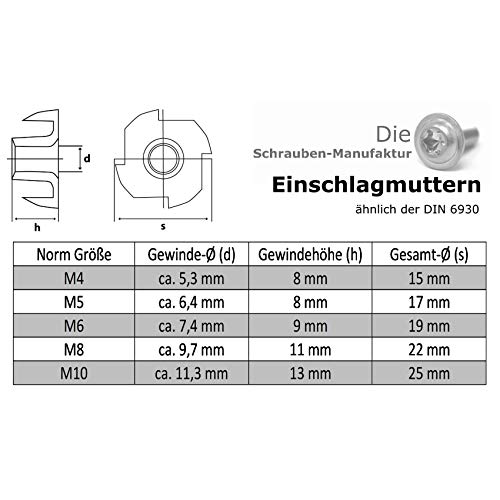 210 teiliges Set Einschlagmuttern mit 4 Einschlagspitzen ähnlich der DIN 6930 / verzinkter Stahl Größen M4 M5 M6 M8 M10