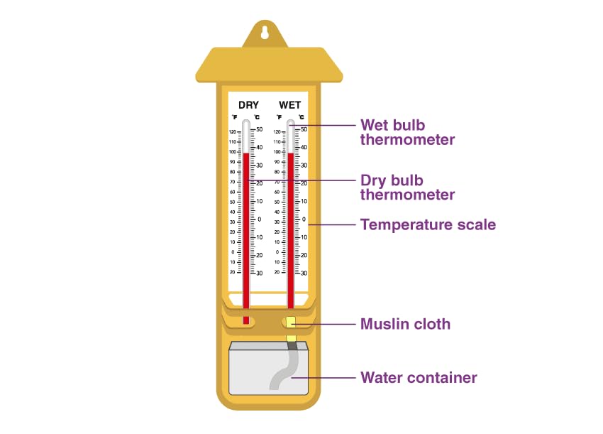 Image of LABART Wet and Dry Bulb Hygrometer | Manson's Type Hygrometer | Alcohol Filled Hygrometer -5 to 50 C with equivalent F